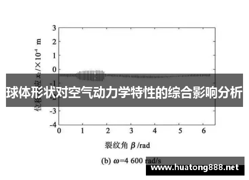 球体形状对空气动力学特性的综合影响分析